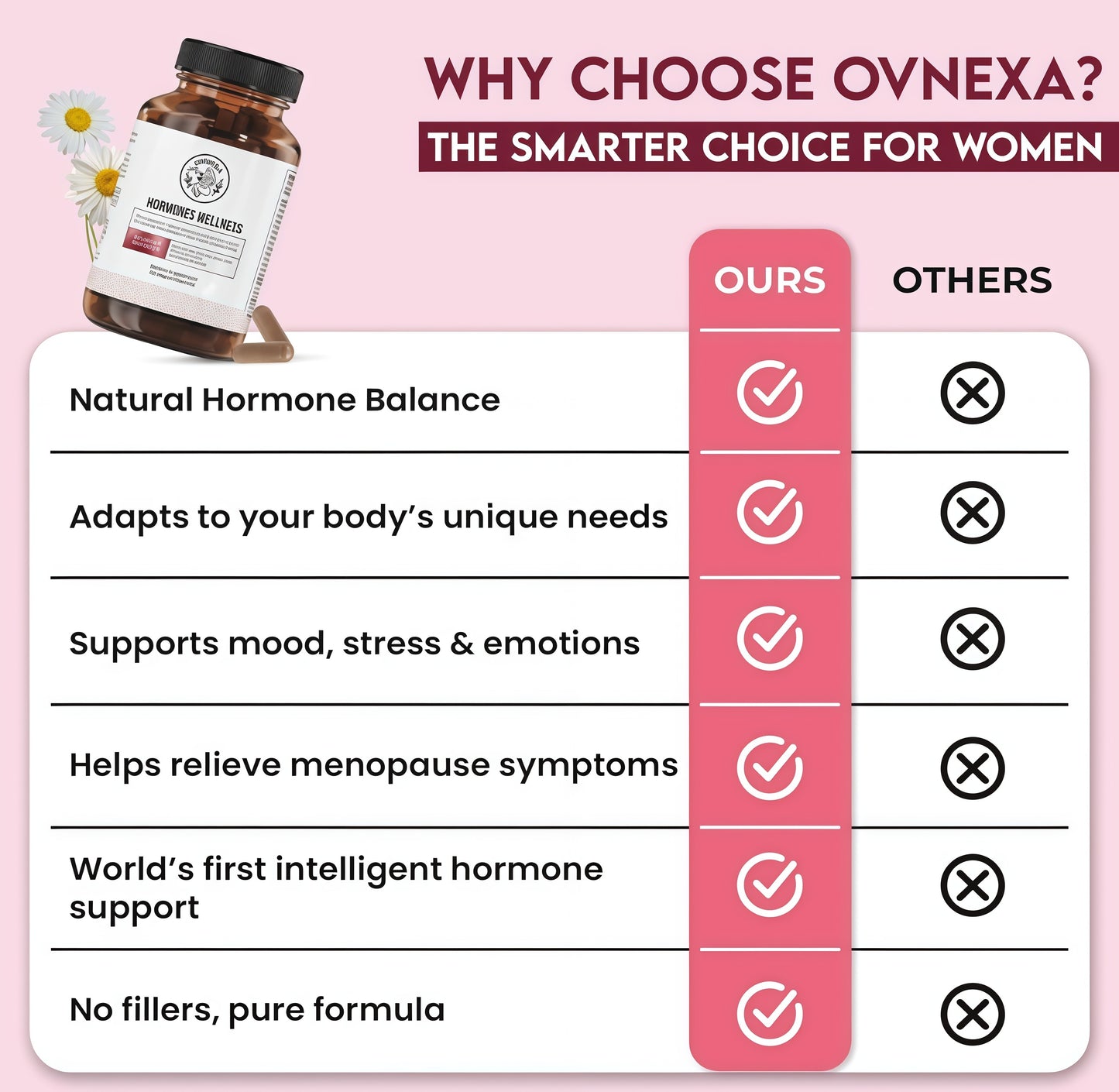 Happy Mammoth Not AvailableHormone Harmony Natural HormonalSupport for Women, Relief forMenopause, Perimenopause, HealthyHormonal Balance, Hot Flashes.