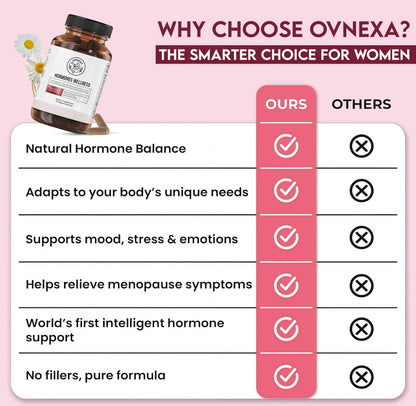 Happy Mammoth Not AvailableHormone Harmony Natural HormonalSupport for Women, Relief forMenopause, Perimenopause, HealthyHormonal Balance, Hot Flashes.